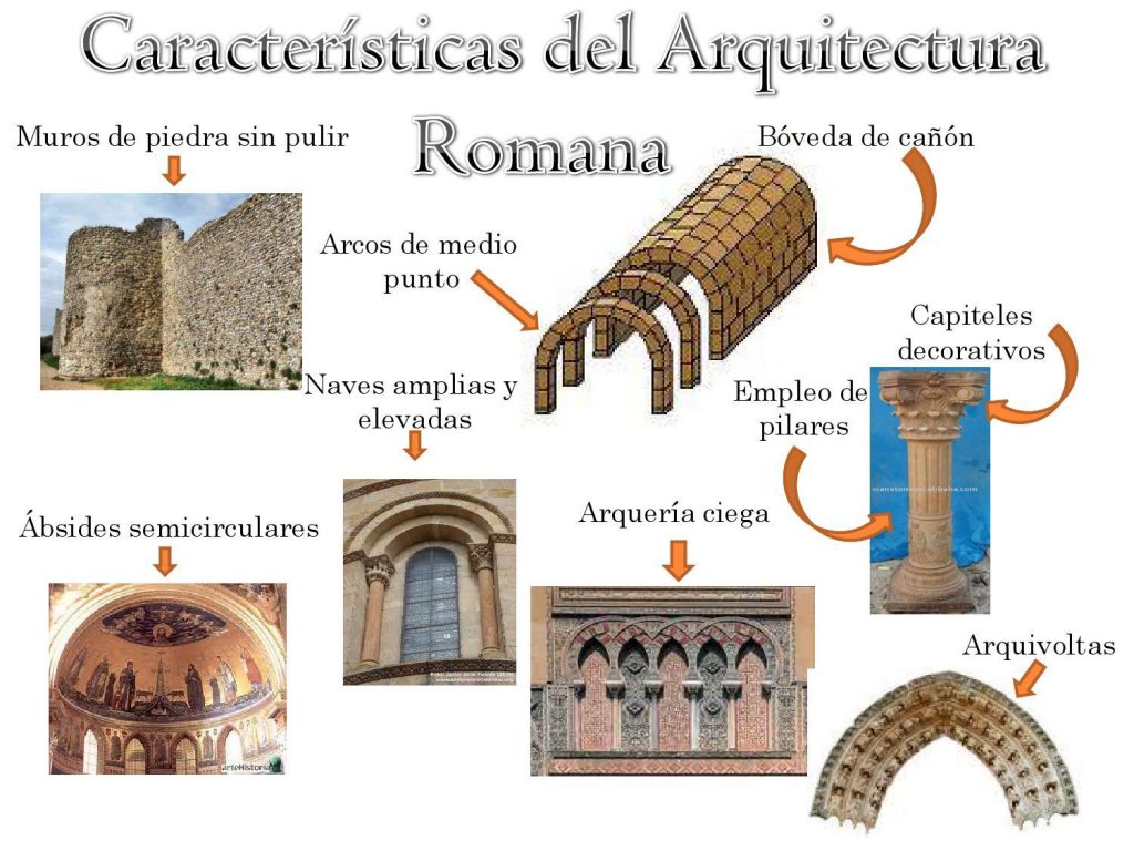 Descubriendo la arquitectura romana